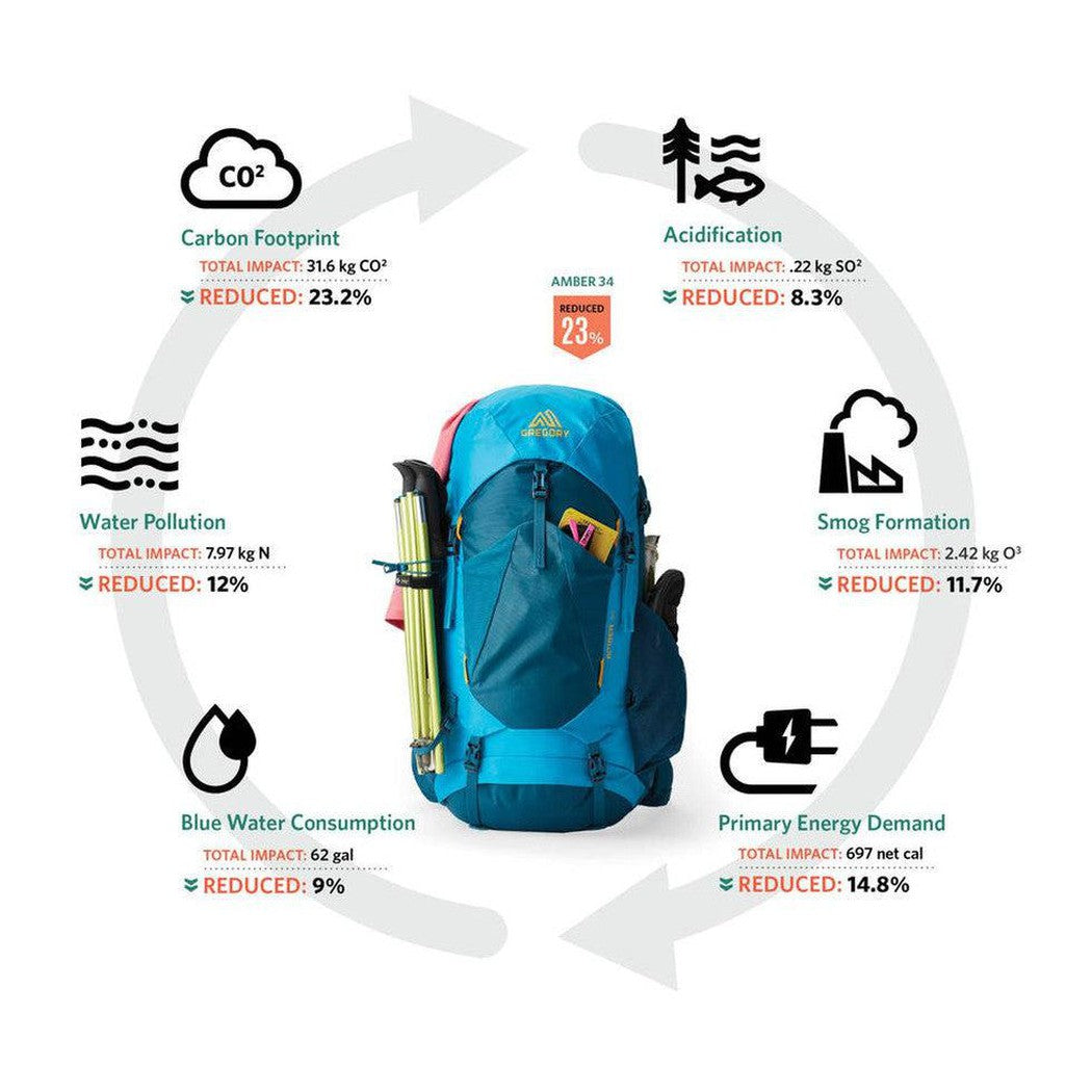 Gregory Amber 68 Plus-Camping - Backpacks - Backpacking-Gregory-Arctic Navy-Appalachian Outfitters