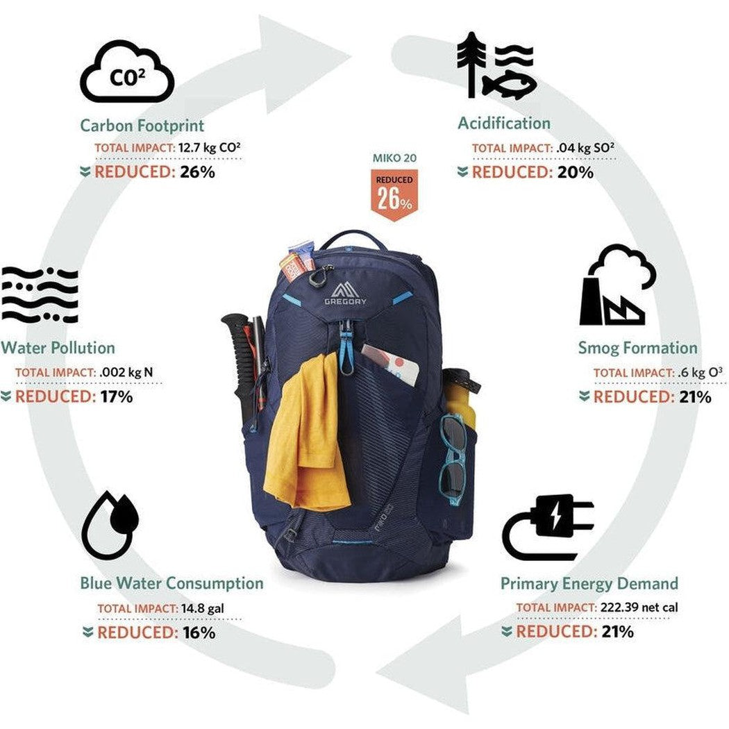 Miko 20-Camping - Backpacks - Backpacking-Gregory-Volt Blue-Appalachian Outfitters