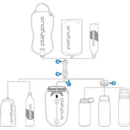 Platypus QuickDraw™ 3L Gravity Filter System-Camping - Hydration-Platypus-Appalachian Outfitters