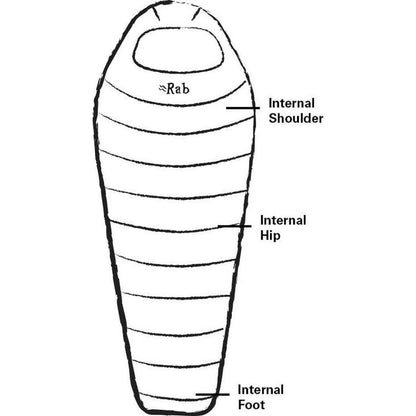 Rab Women's Solar Eco 2-Camping - Sleeping Bags - Synthetic-Appalachian Outfitters